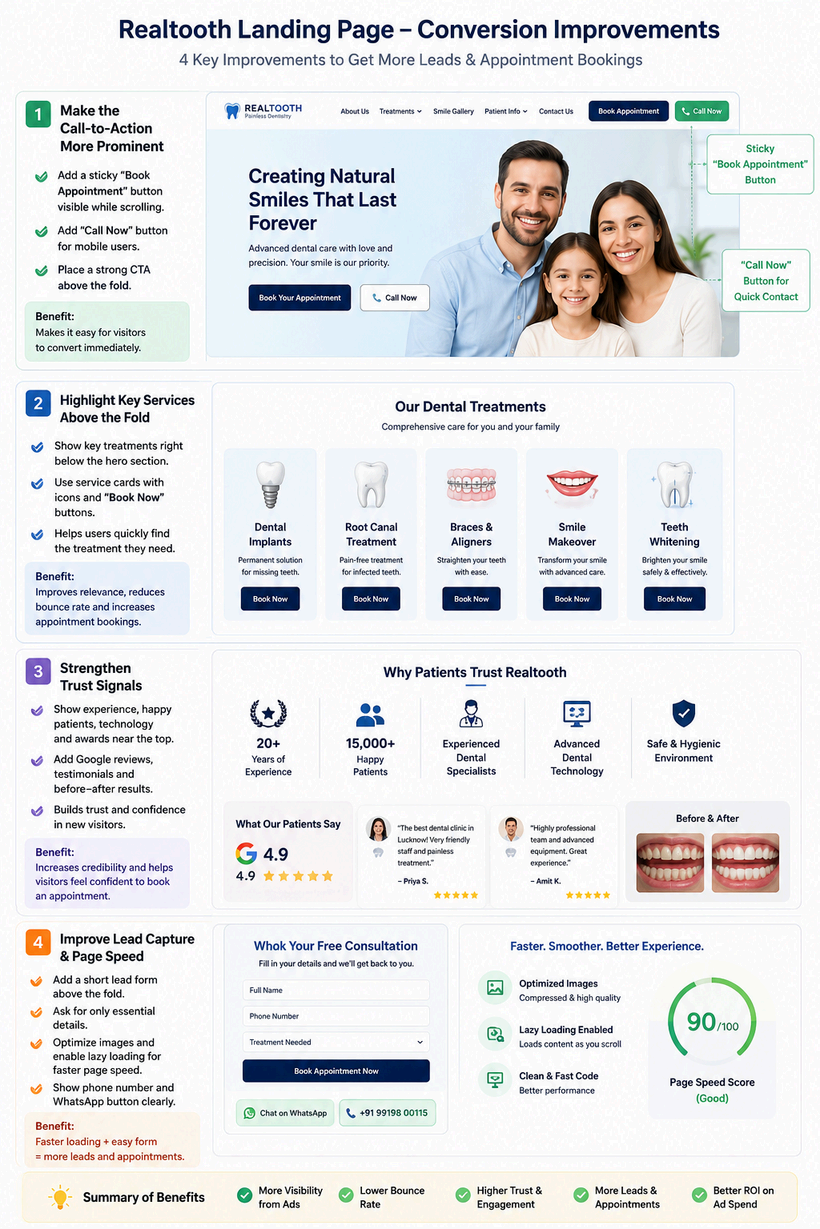Google Ads Campaign Strategy — Landing page improvements